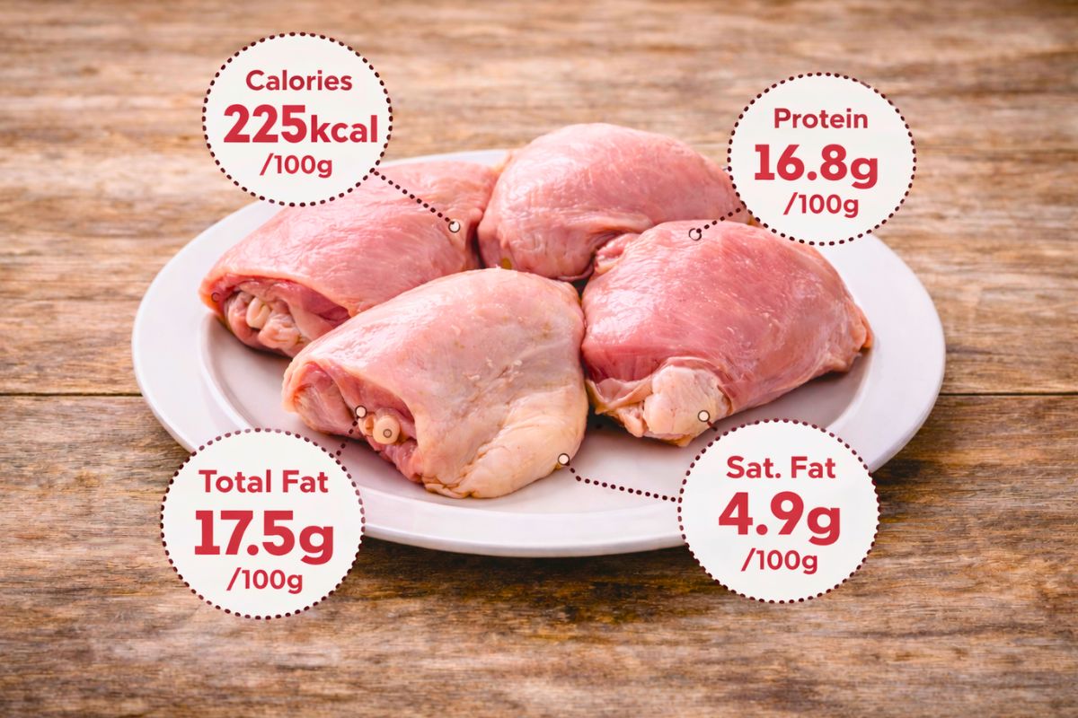 nutrition facts chicken thighs